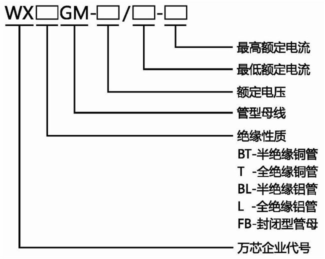 管型母线