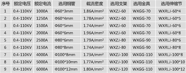 管型母线