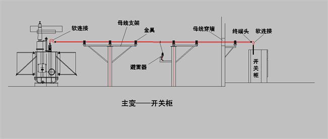 管型母线