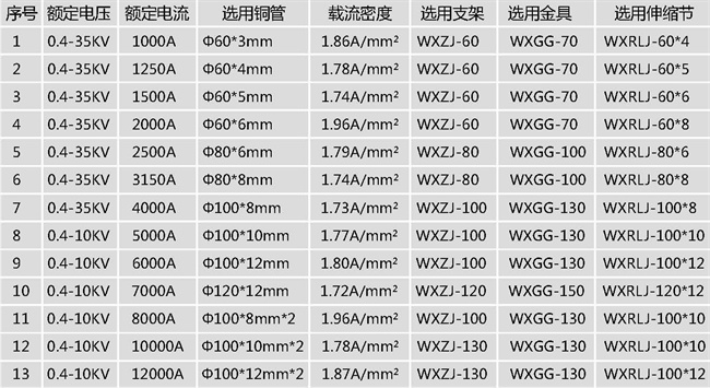 管型母线