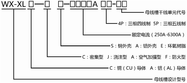 管型母线