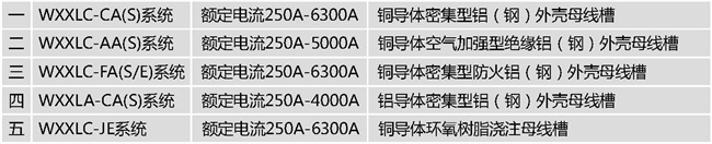 管型母线